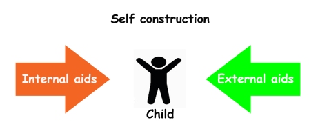 self construction